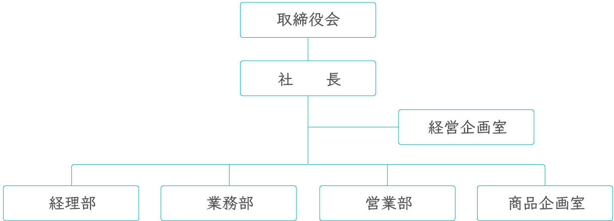 組織図 富士株式会社